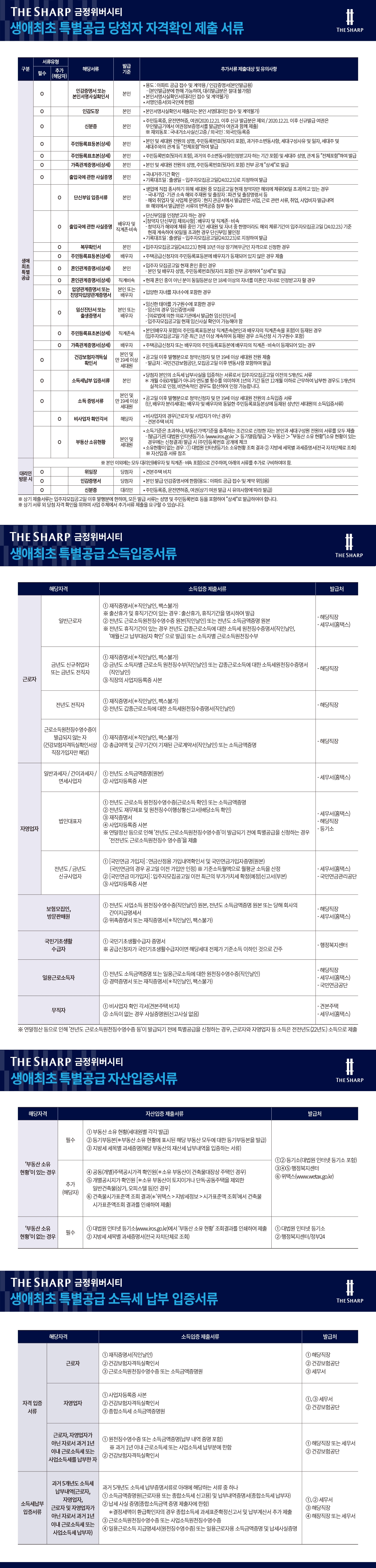 생애최초