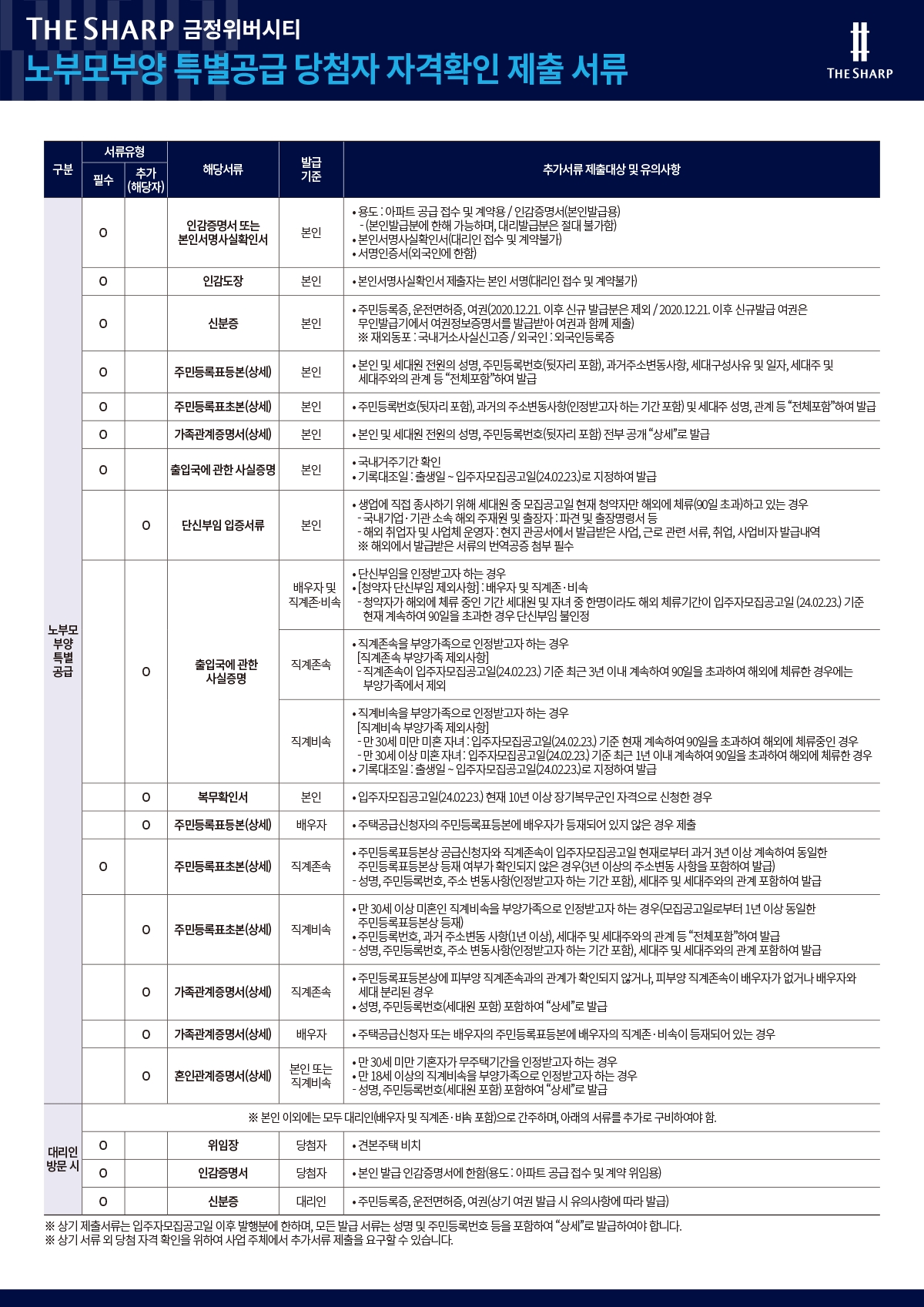 노부모부양