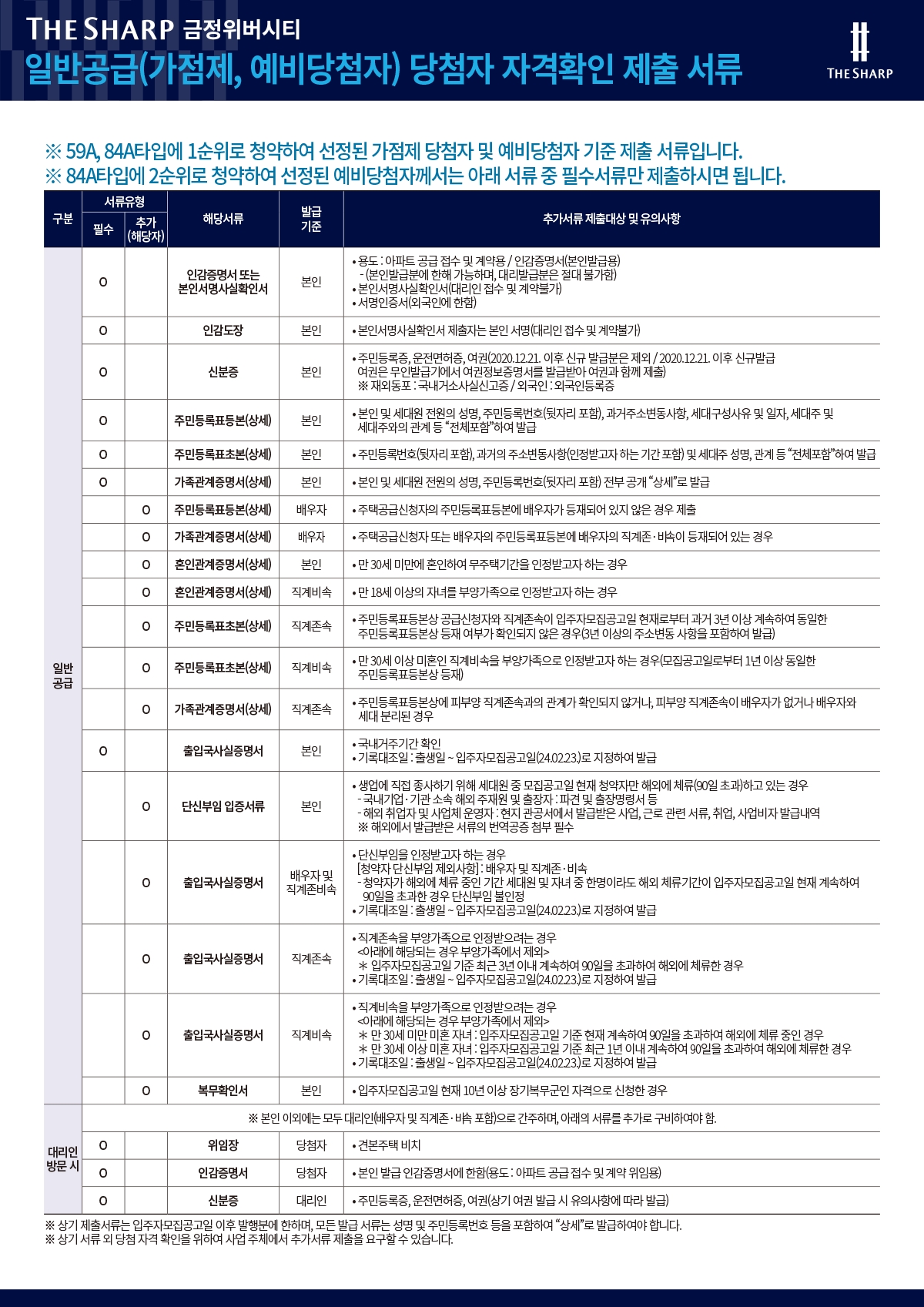 일반(가점제)