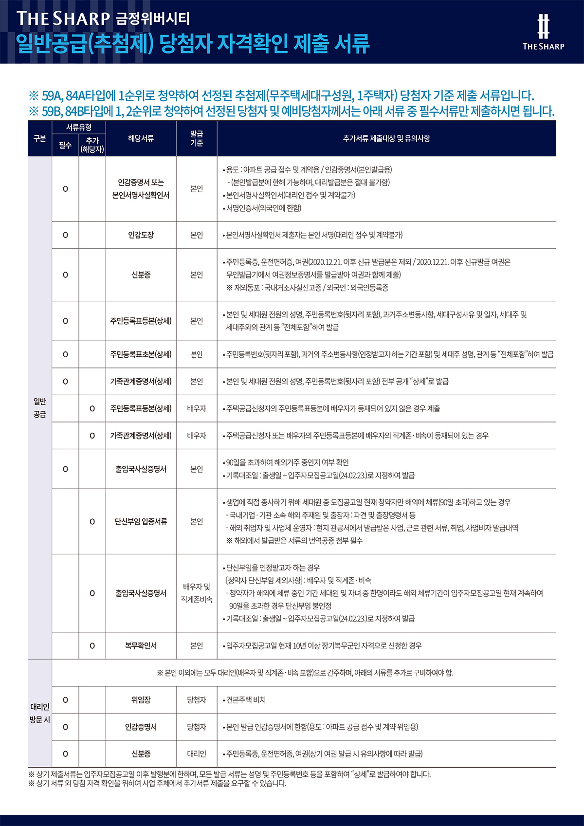 일반(추첨제)